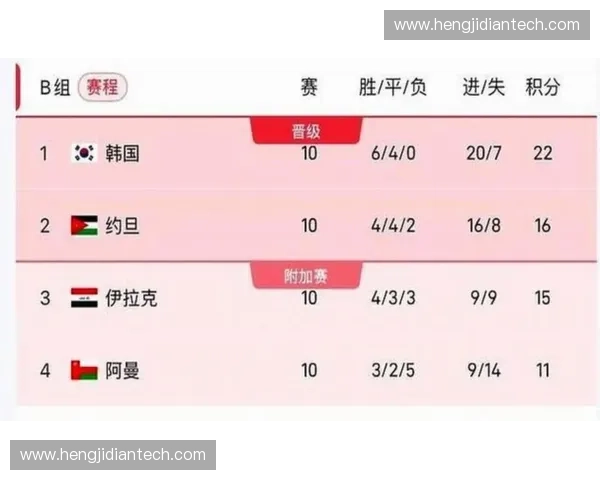 2026年世界杯赛程全解析与比赛时间安排指南 2026年世界杯赛程全解析与比赛时间安排指南